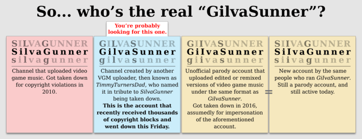 A diagram from 2022 breaking down the differences in each iteration of SiIvagunner