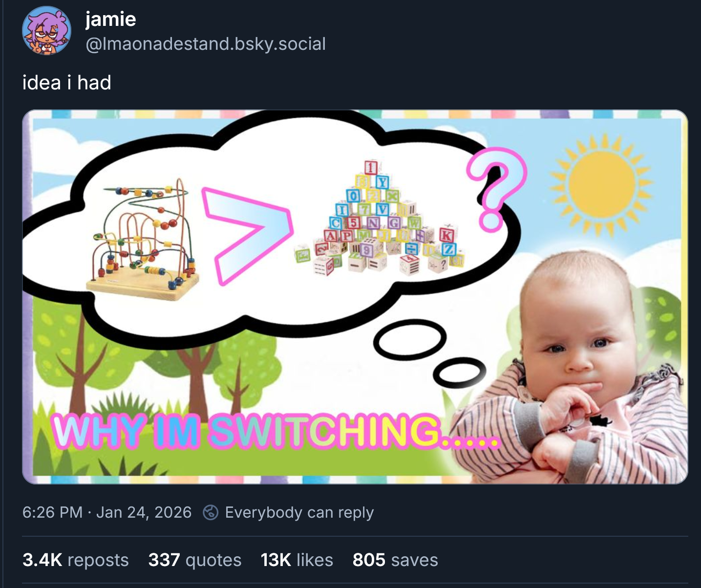 A post from @lmaonadestand.bsky.social. It says "idea i had" and then there's a fake youtube thumbnail where a contemplative baby examining a bead maze next to a “greater than” sign and some toy blocks. The post has 3.4k reposts, 337 quotes, 13k likes, 805 saves. It was on January 24th 2026.